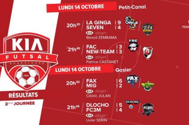 Kia Futsal, résumé de la 2e j et classement du loto sportif